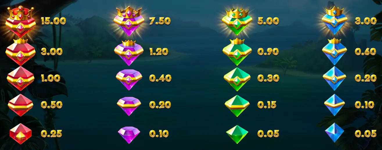 Pirots symbols and payouts